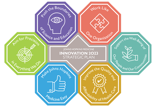 Icon for the Innovation 2023 plan.