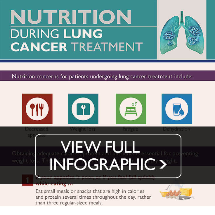 Nutrition for Lung Cancer Patients Johns Hopkins
