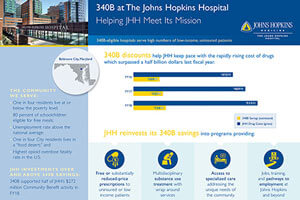 340b Program graph for Johns Hopkins Hospital