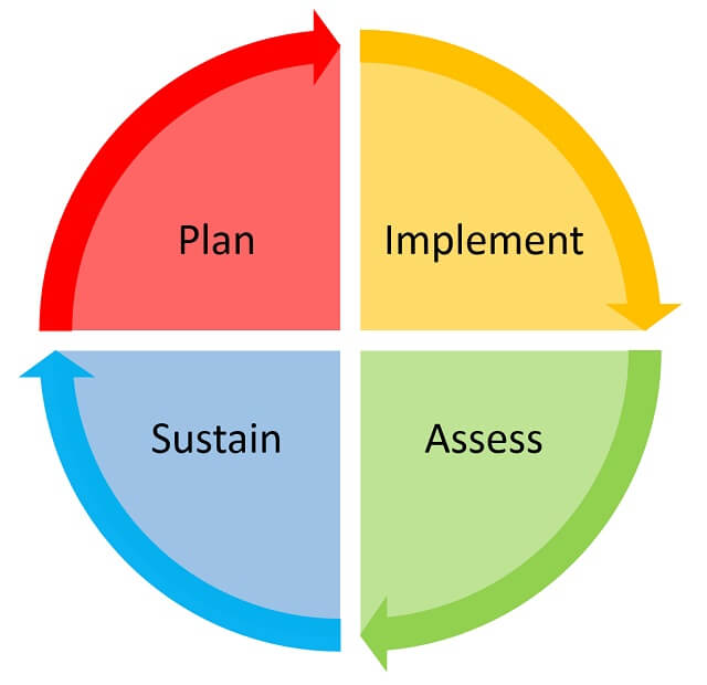 circle graph