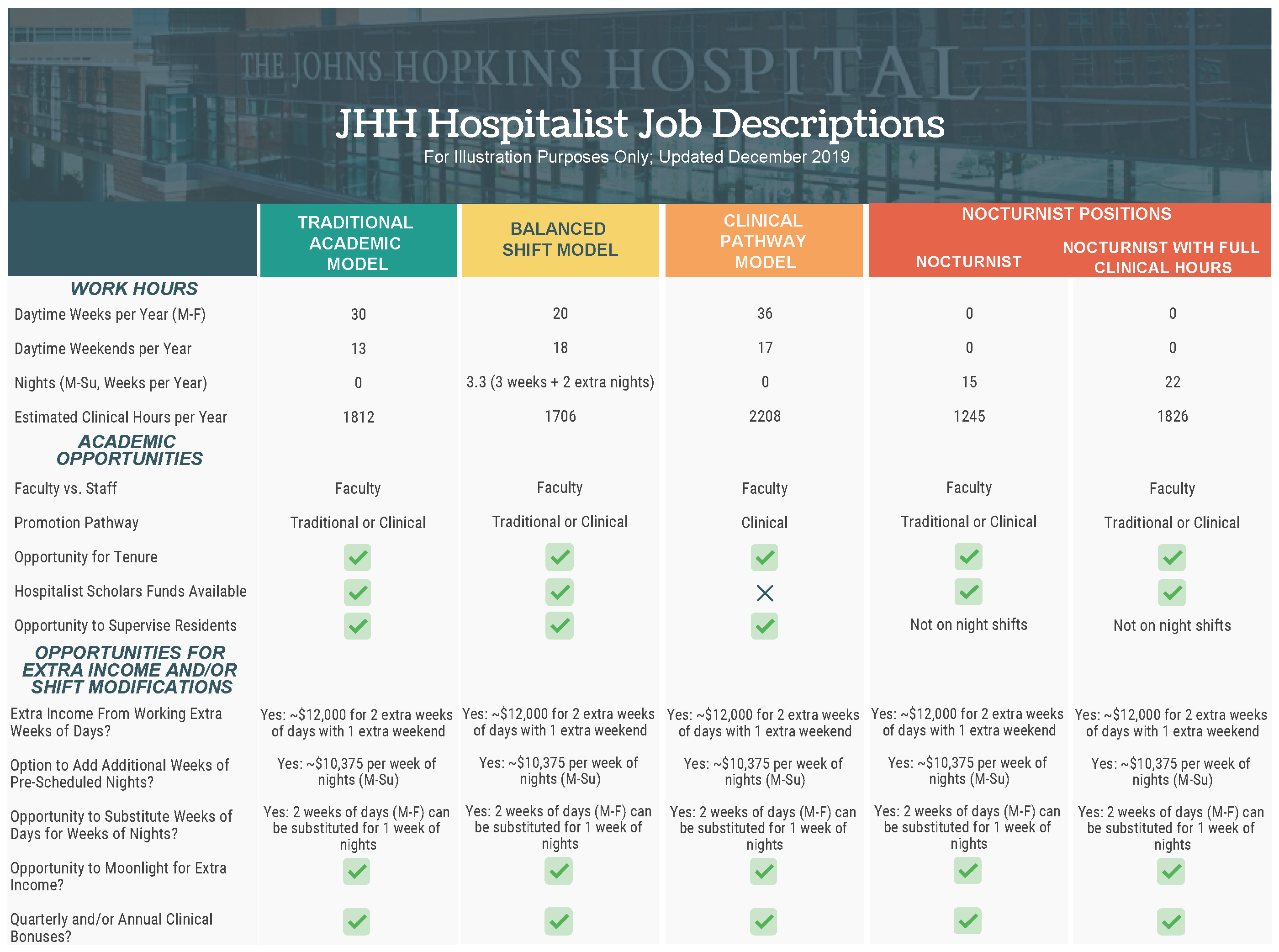 JHH Hospitalist Job Descriptions