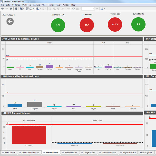 Visual RealTime Dashboard Cuts Patient Wait Time by 50 Percent Johns