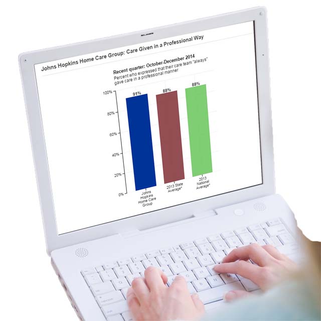 An image of the Johns Hopkins medicine patient safety website on a laptop computer.