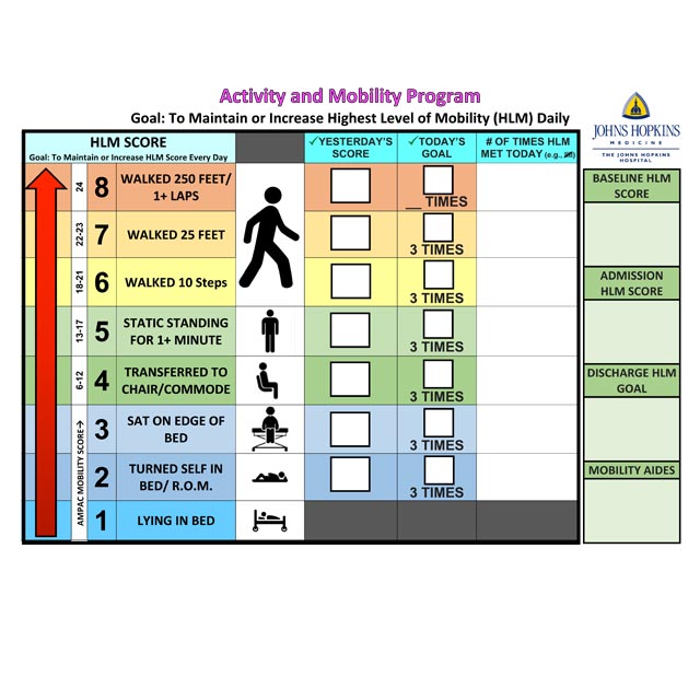 A new tool prescribes activities for patients based on their AM-PAC scores.