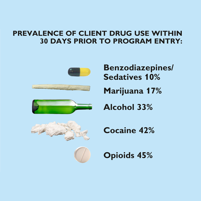 Prevalence of Drug Use_640px