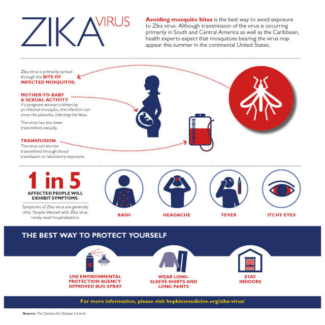 An infographic shows how to protect yourself from Zika Virus.