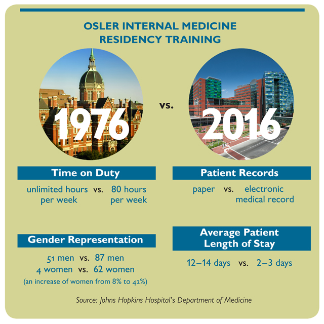 Residency Year comparison chart_color_640px
