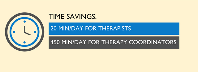 A graphic shows the time savings benefit from the system. 