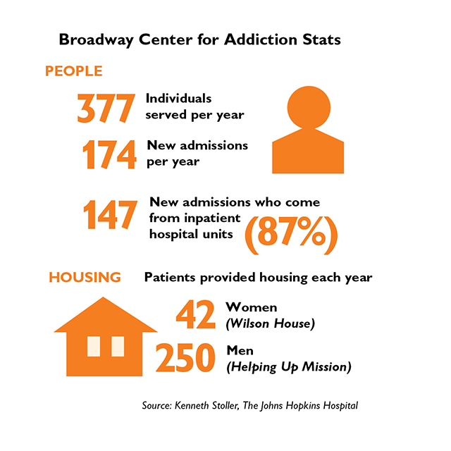 Broadway Center Stats infographic_640px