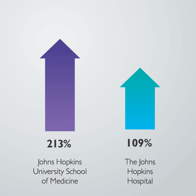 percentage-animation