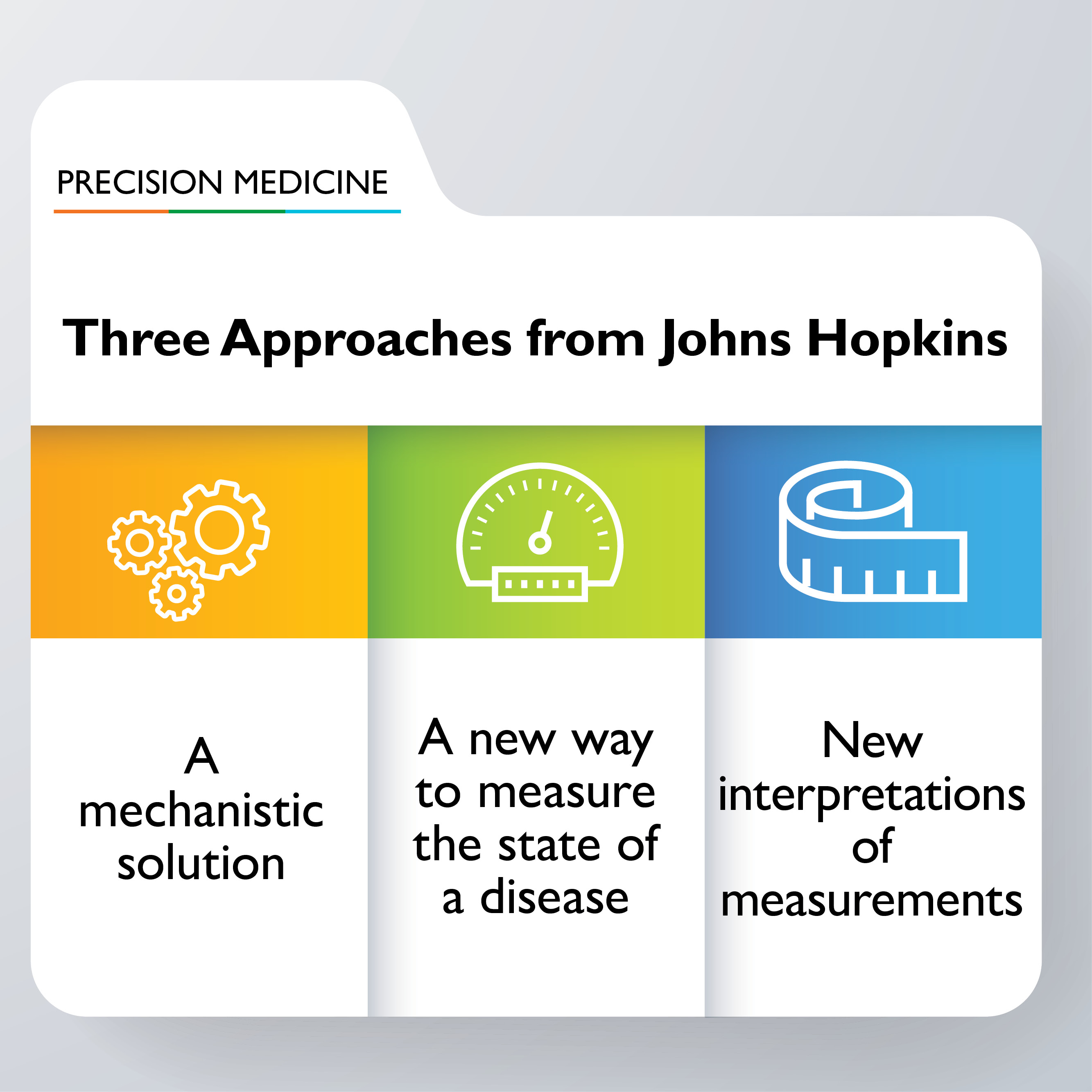 Johns_Hopkins_Precision_Medicine