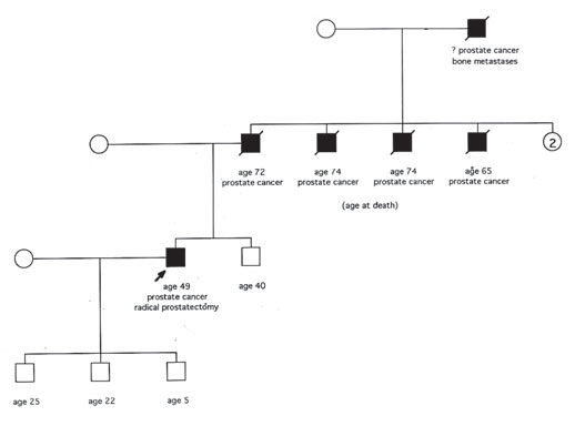 hereditary prostate cancer