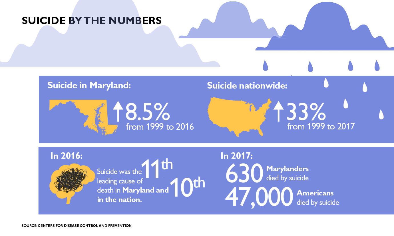 spring suicide infographic