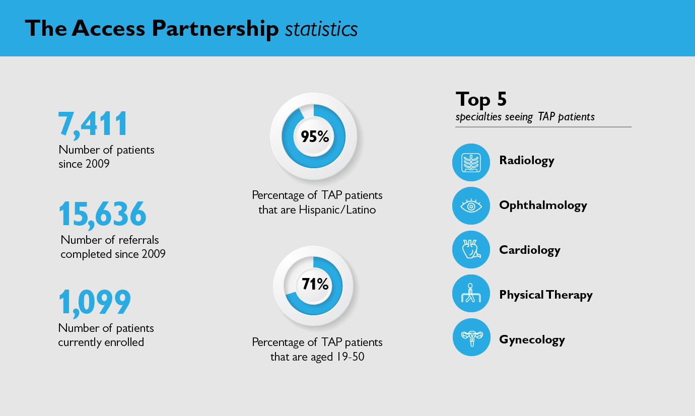 access-partnership-infographic-100