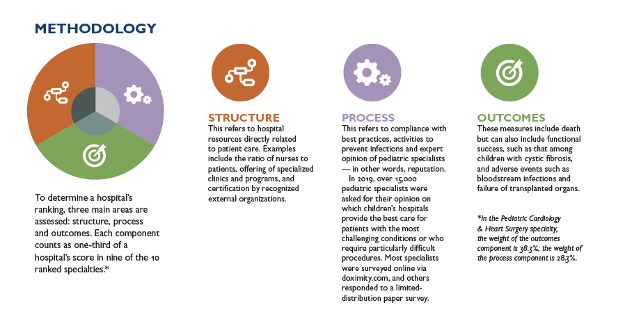 Methodology
