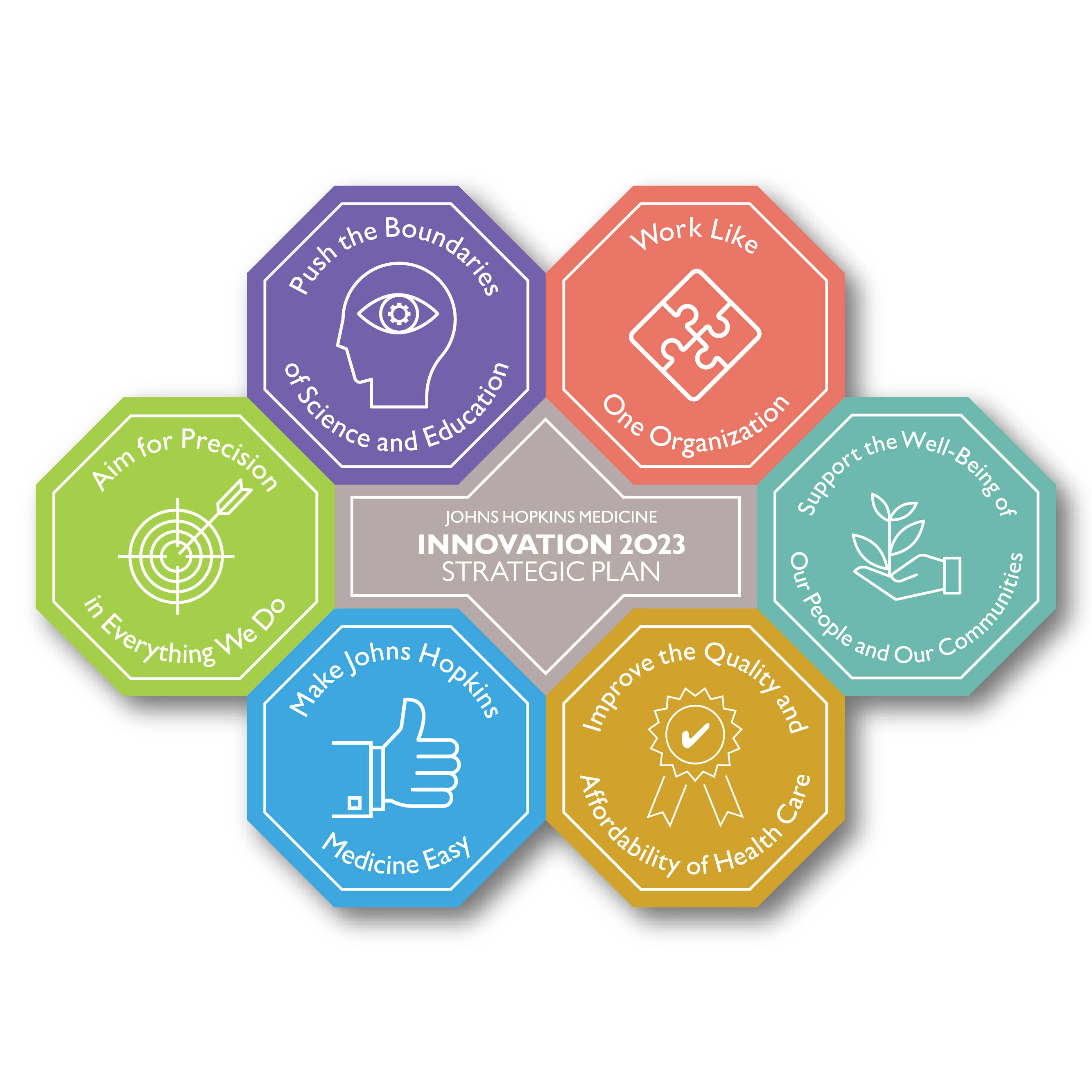 Innovation 2023
