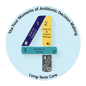 A graphic from the AHRQ