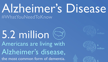 Snippet of full Alzheimer's disease infographic.