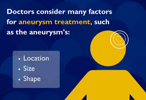 Aneurysm treatment depends on the aneurysm's location, size and shape