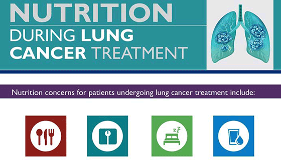 Snippet of lung cancer infographic