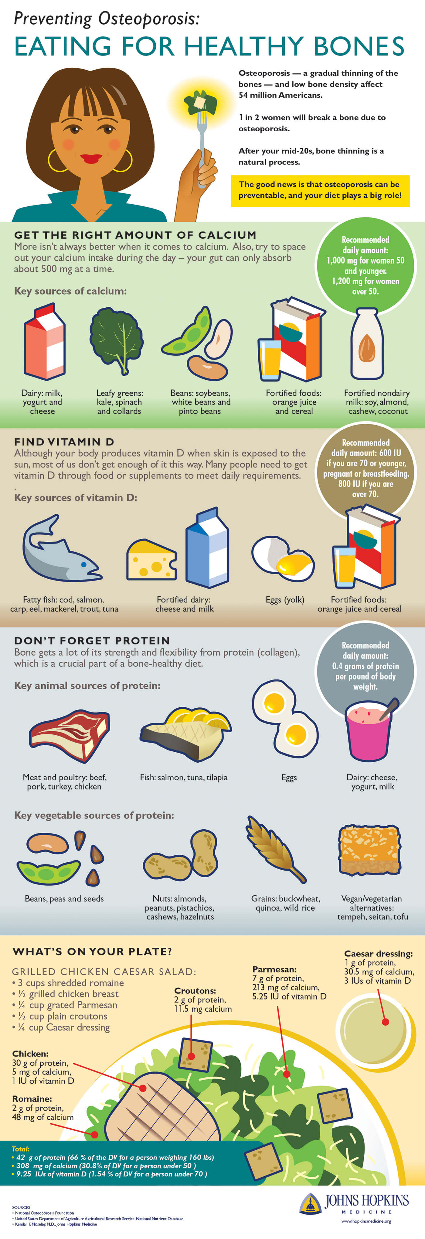 infographic that explains what foods to eat for healthy bones
