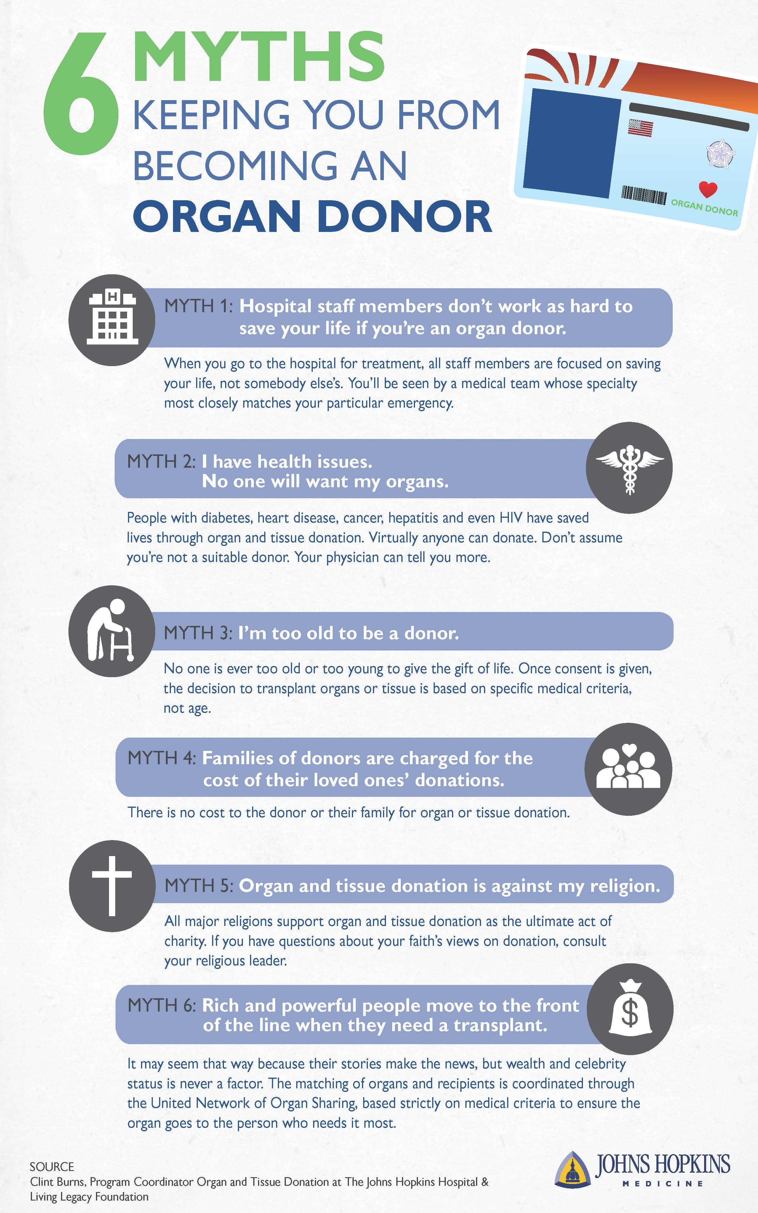 6 Myths Keeping You from Becoming an Organ Donor infographic
