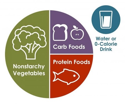 Food graph displaying best foods for prediabetes diets
