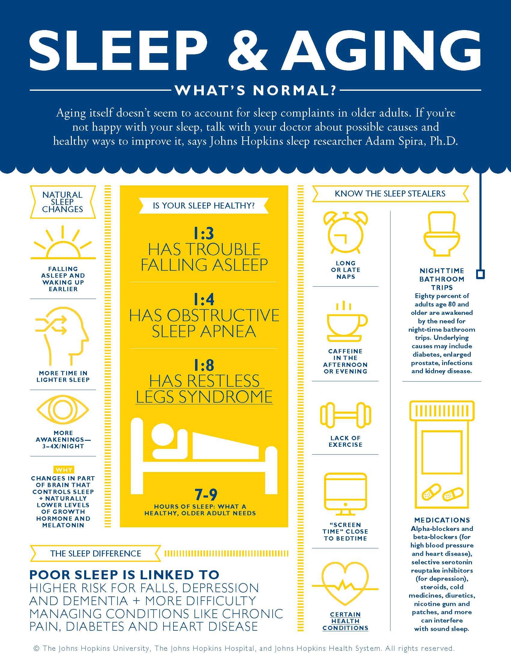 Sleep and aging infographic