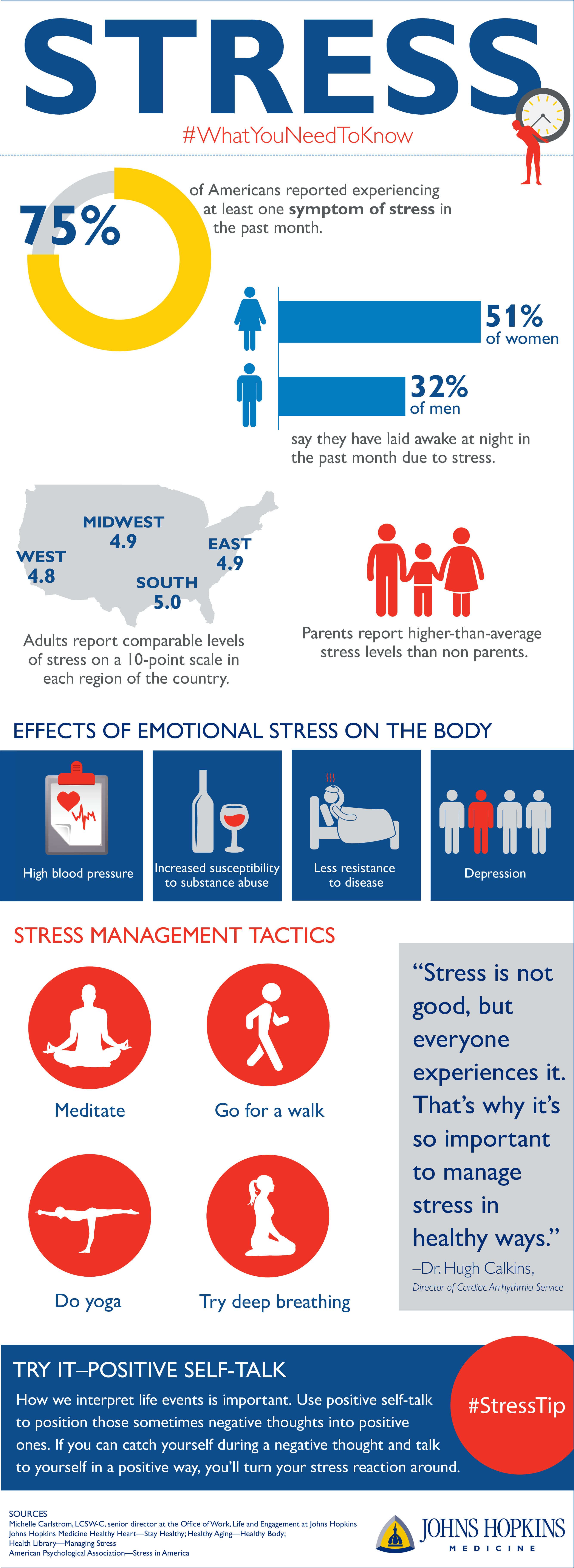 Infographic with tips to manage stress.