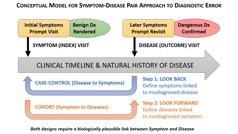 A Method to Measure Diagnostic Errors from Big Data Could be Key to ...