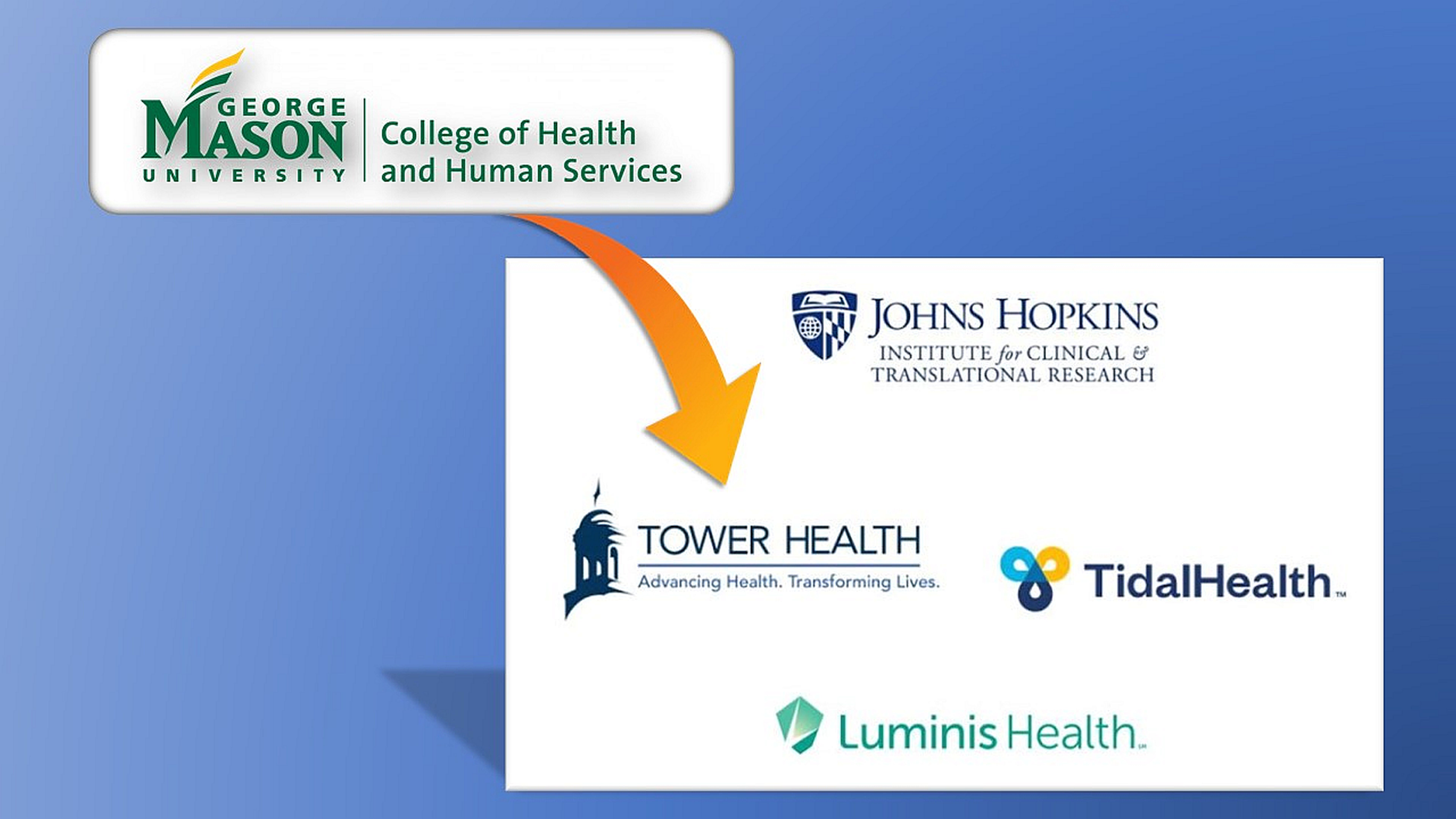 Johns Hopkins George Mason