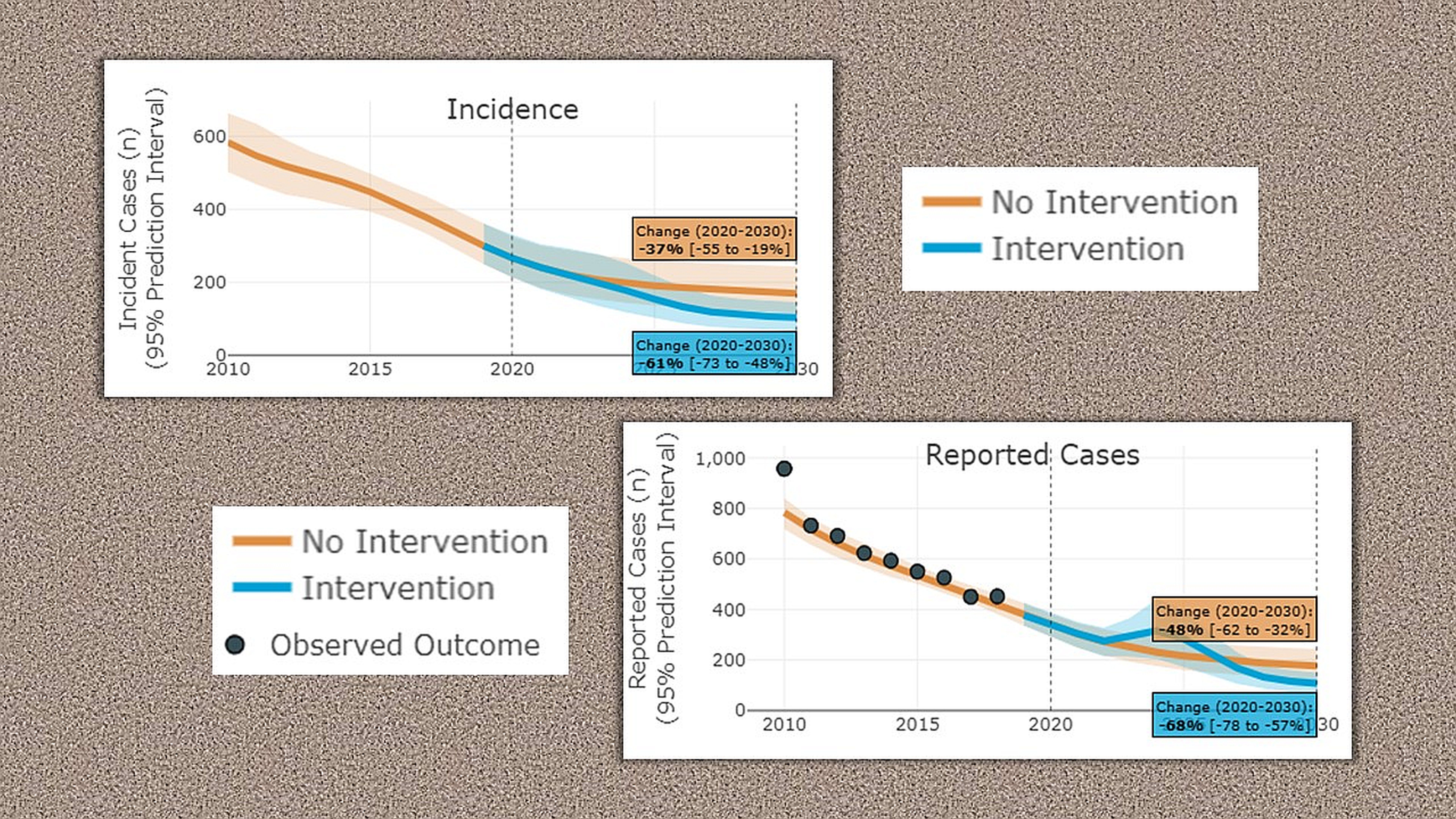 Path toward ending HIV