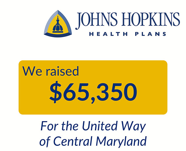 2025 results for united way campaign