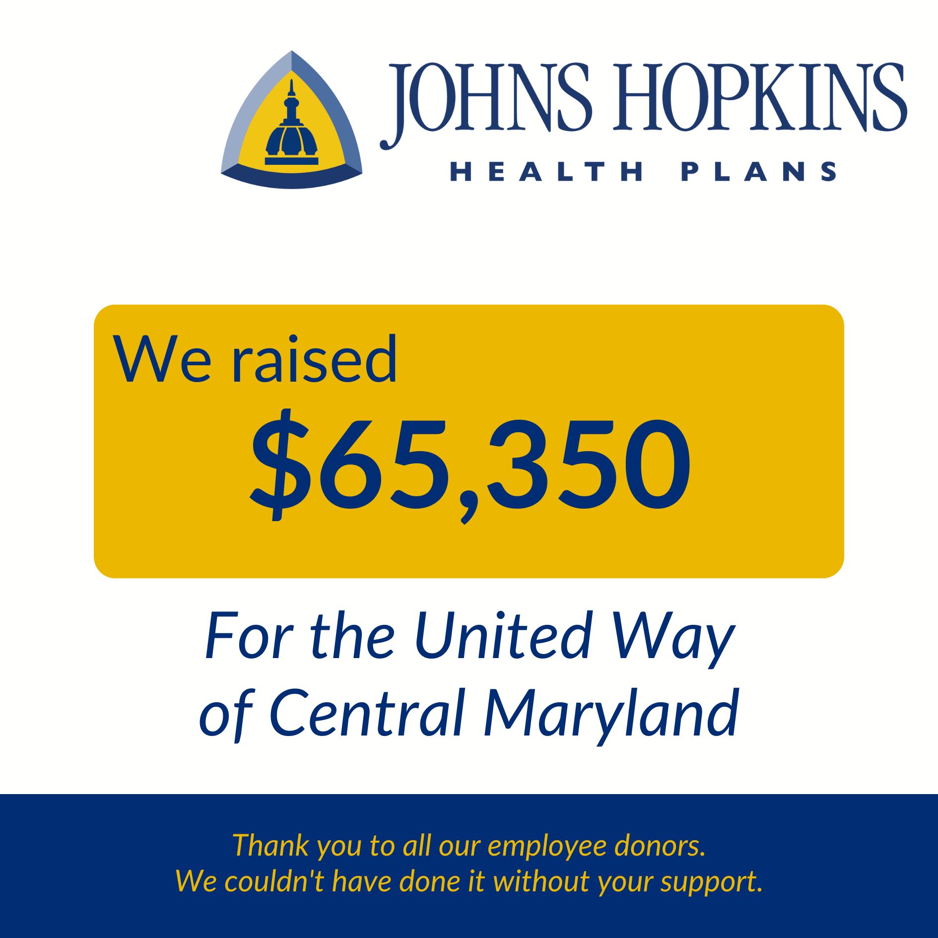 money raised for a united way campaign