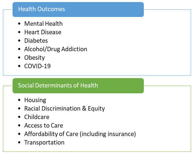 Health Outcomes Graphic