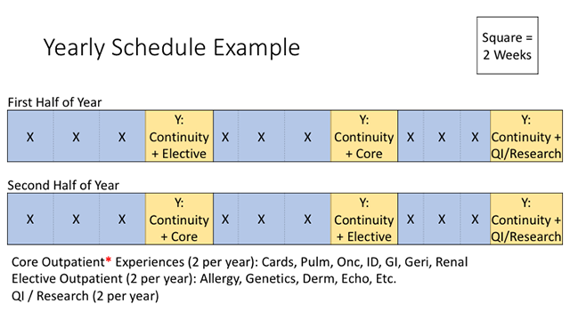 Ambulatory Care Schedule