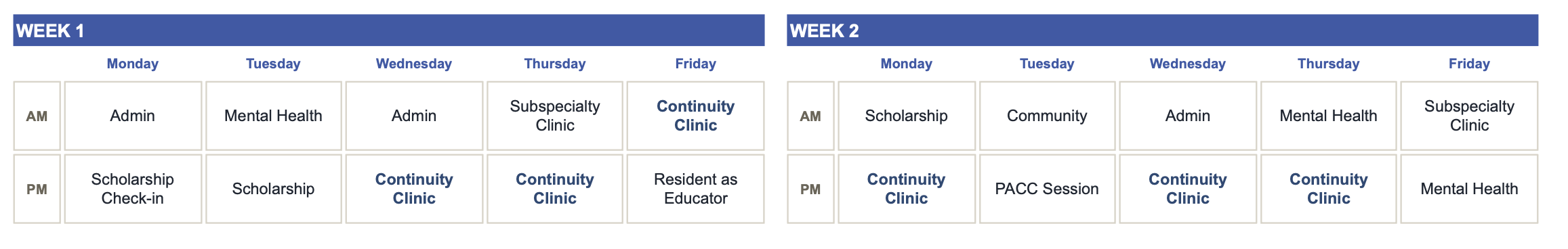 Residency Curriculum Chart