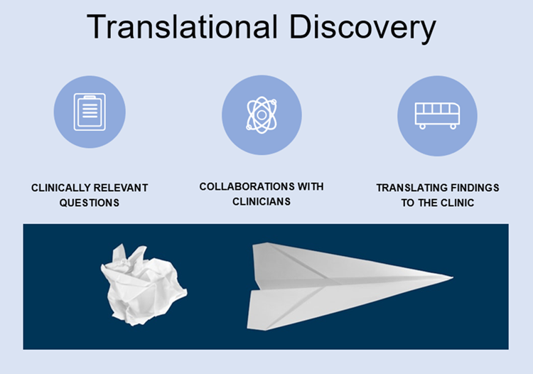 Translational Discovery