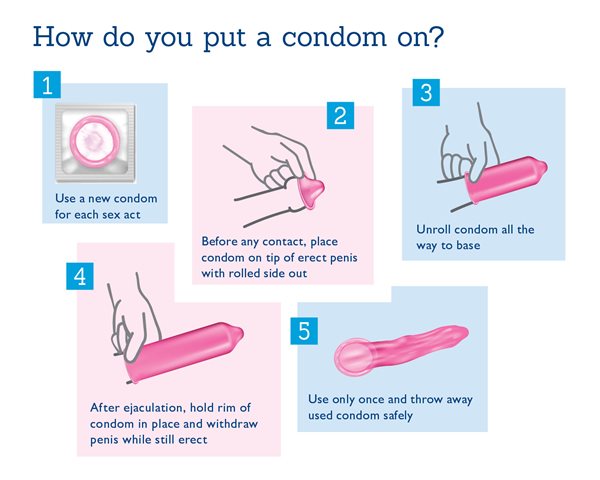 Correctly using condoms can help prevent pregnancy and sexually transmitted infections (STIs.)