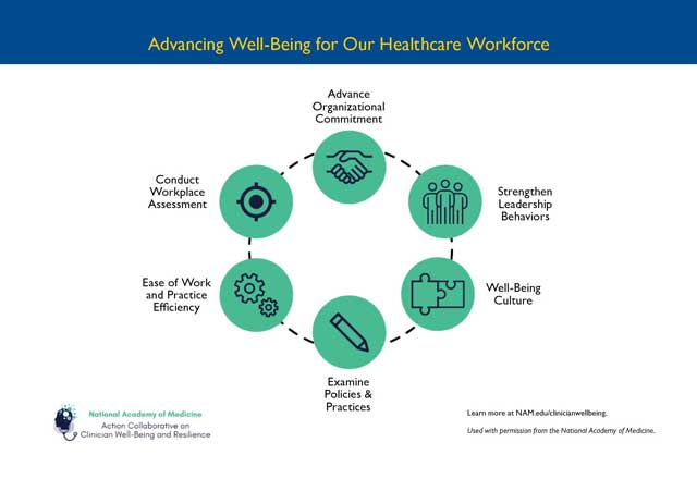 NAM Resources for Health Care Worker Well Being