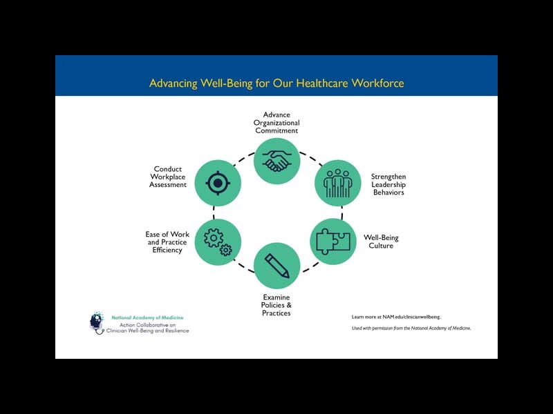 NAM Resources for Health Care Worker Well Being