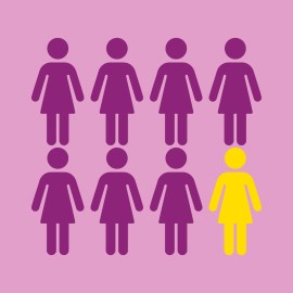 8 outlines of women, with 7 filled in.