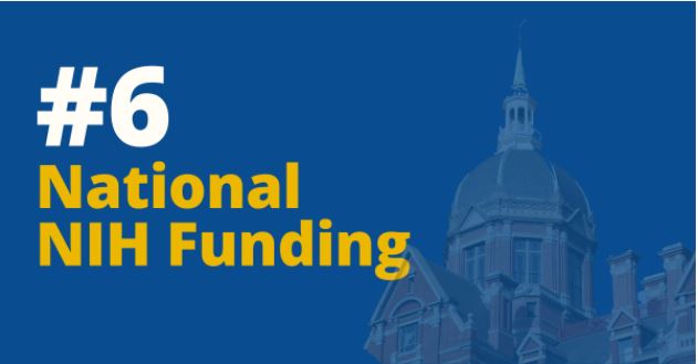 # 6 in national funding in text over the dome building