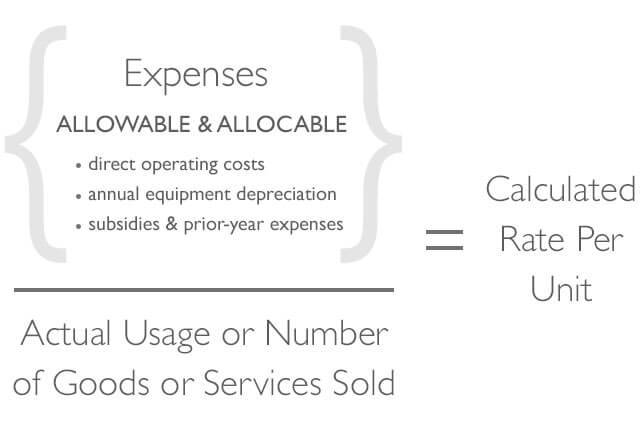 The general formula for calculating rates divides annual allowable expenses by the annual usage basis for each product or service. The usage base is the volume of work expected to be performed expressed in units, such as labor hours, machine hours, CPU time or any other reasonable measurement. A separate rate must be calculated for each discrete product or service offered by the service center to users.