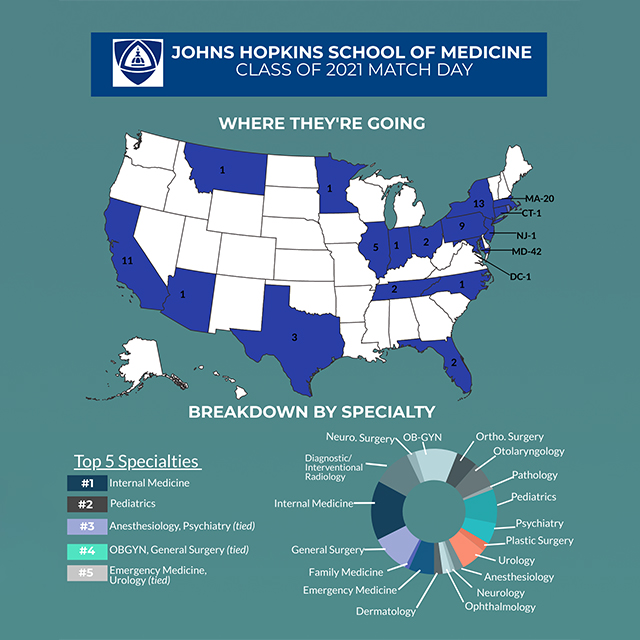 A graphic chart representing where in the United States our medical students have matched.