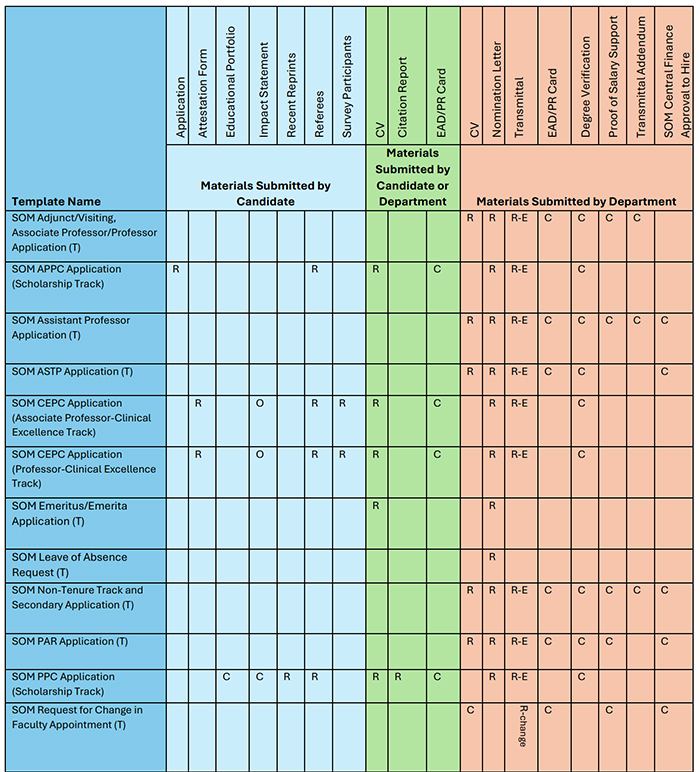 Chart of case materials. PDF is also linked.