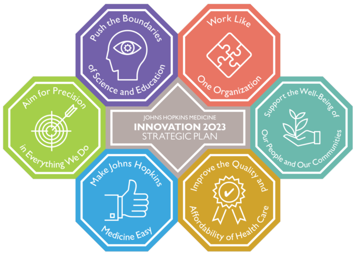 innovation 2023 graphic