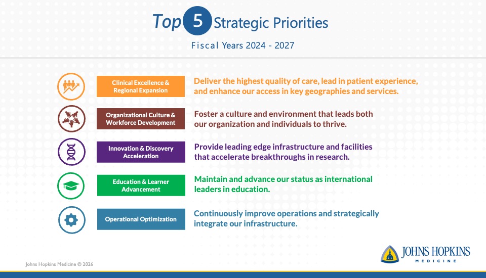 Johns Hopkins Medicine’s Top Five Priorities Fiscal Years 2024–2026