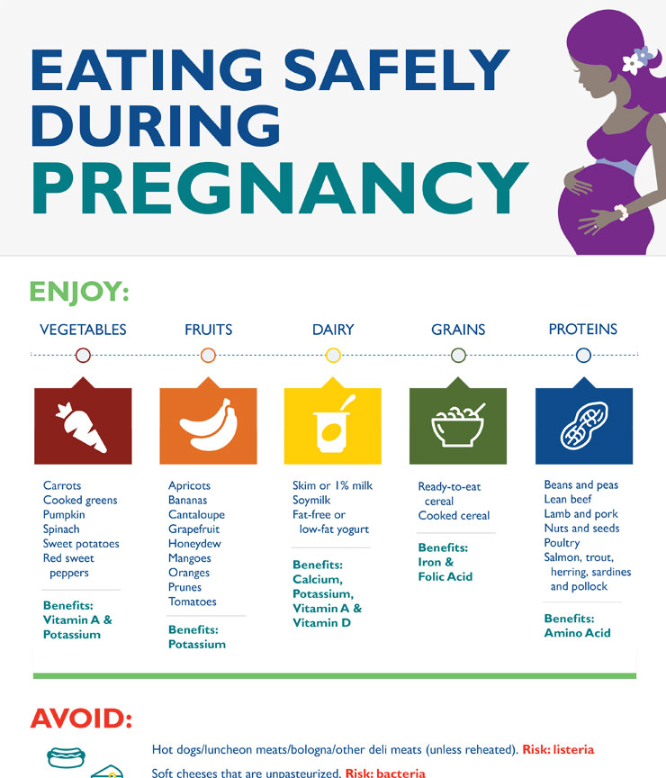 Eating safely during pregnancy infographic. Click to view.