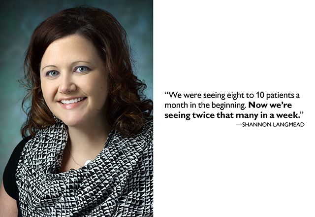 “We were seeing eight to 10 patients a month in the beginning. Now we’re seeing twice that many in a week.” —Shannon Langmead
